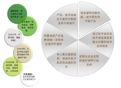 任通牌空压机超能热水机 工业节能首选——东莞市东山节能科技技术咨询指南