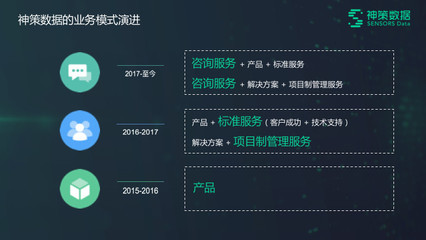 让销售回归科学 从艺术直觉到数据驱动的范式革命